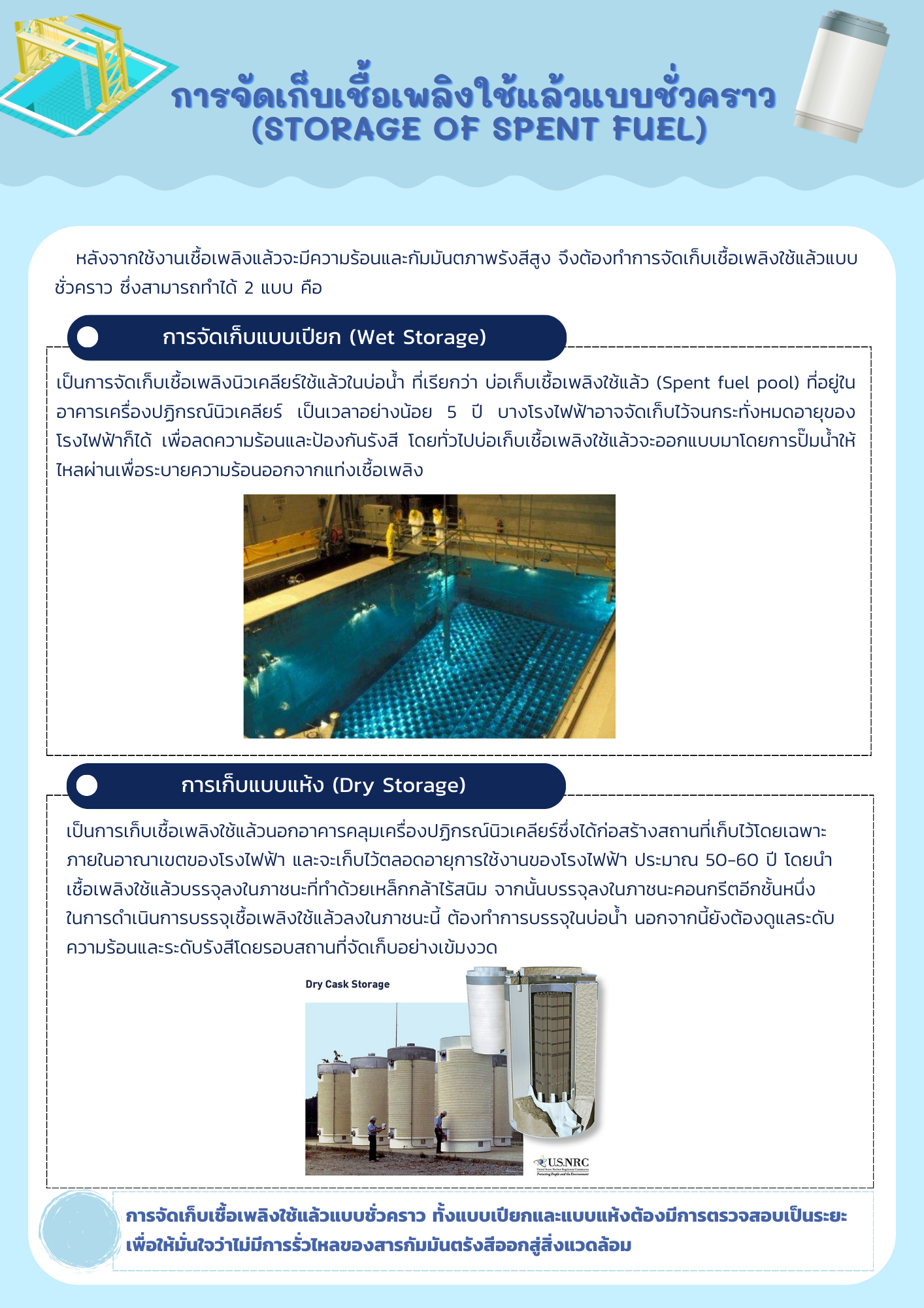 การจัดเก็บเชื้อเพลิงใช้แล้วแบบชั่วคราว