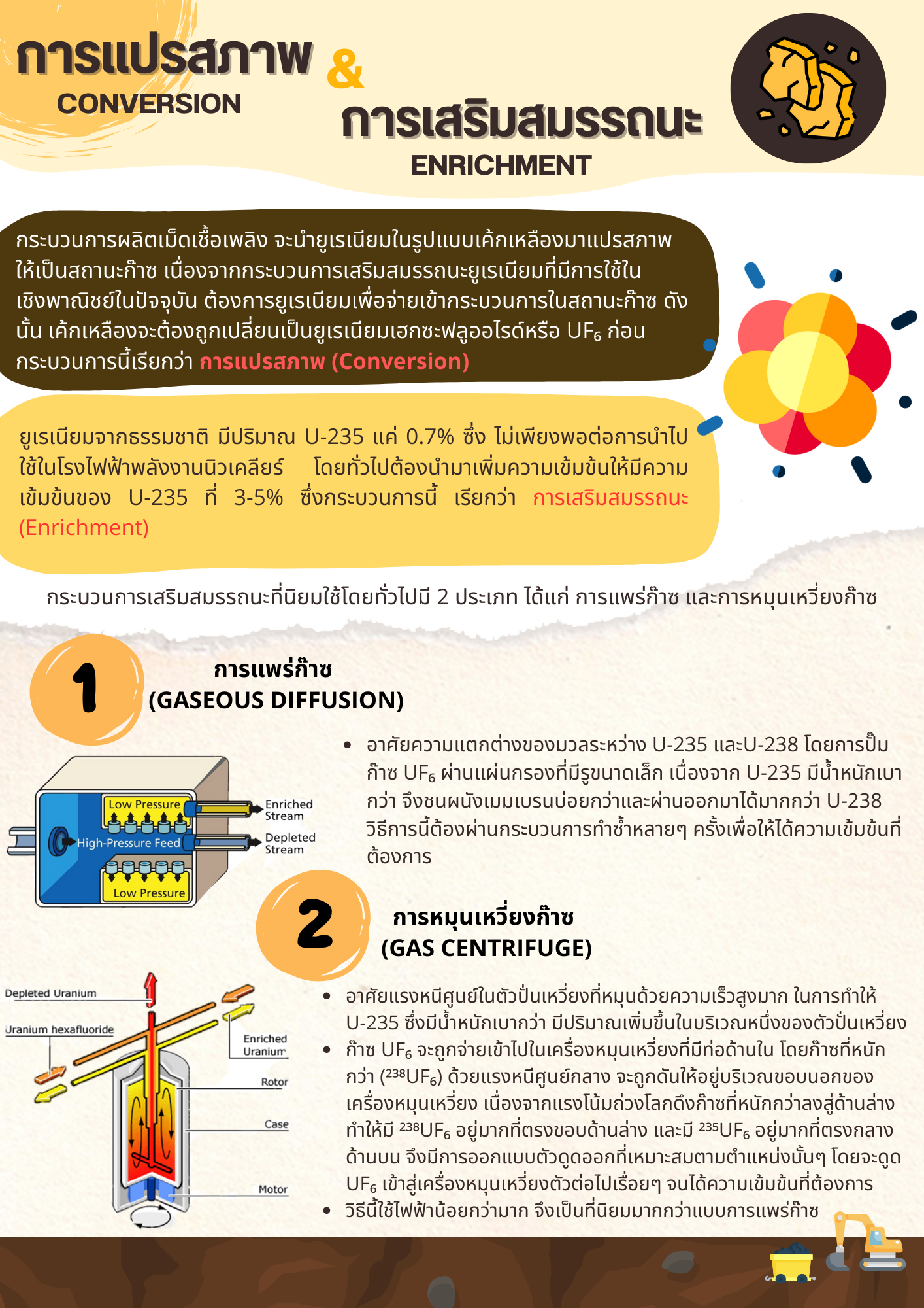 การแปรสภาพและการเสริมสมรรถนะ