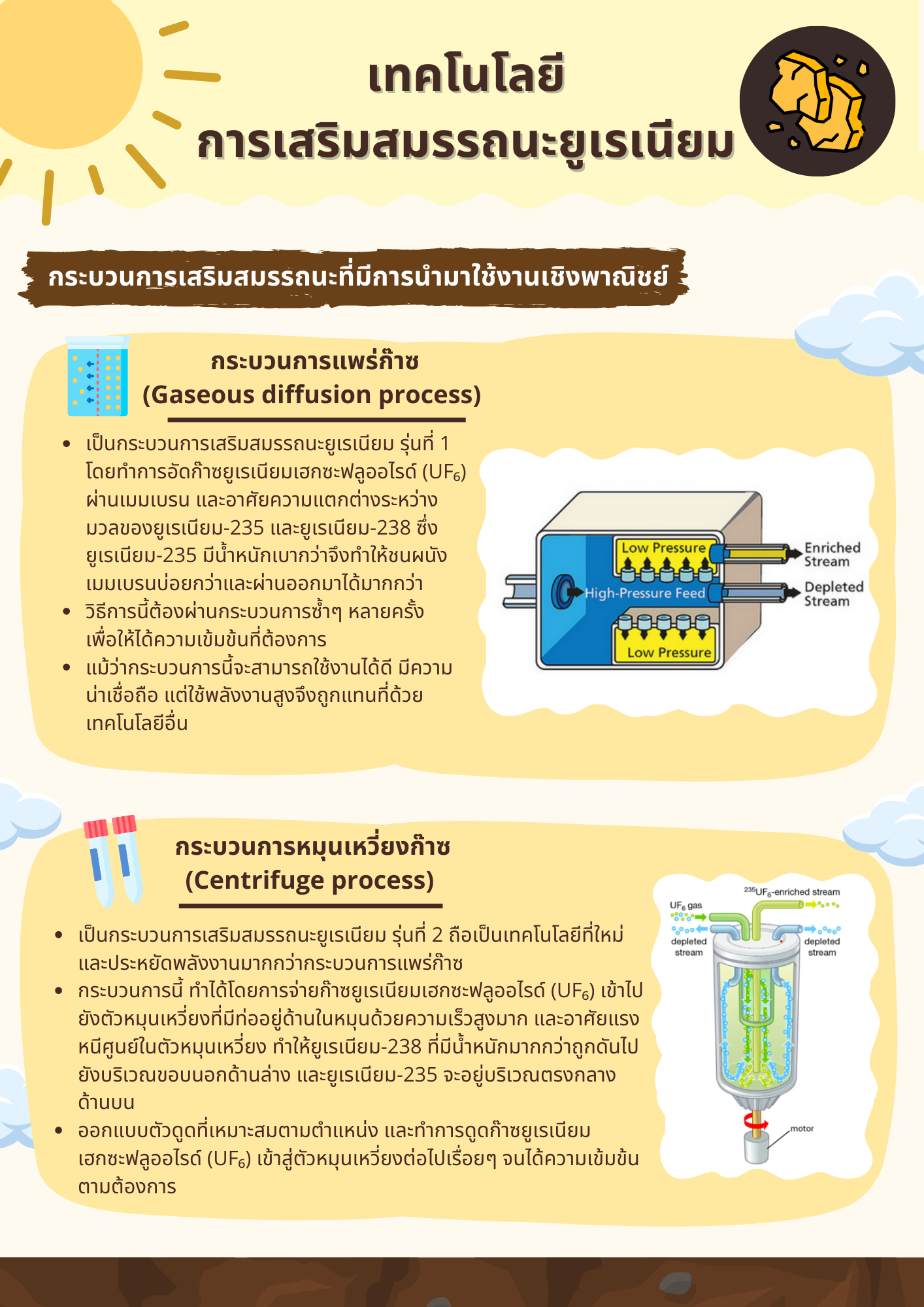 การประกอบเชื้อเพลิงนิวเคลียร์