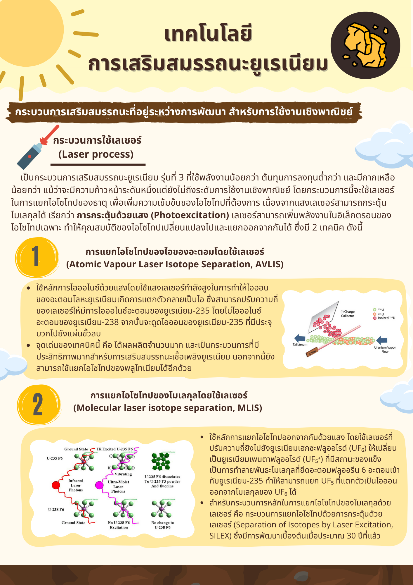 การประกอบเชื้อเพลิงนิวเคลียร์
