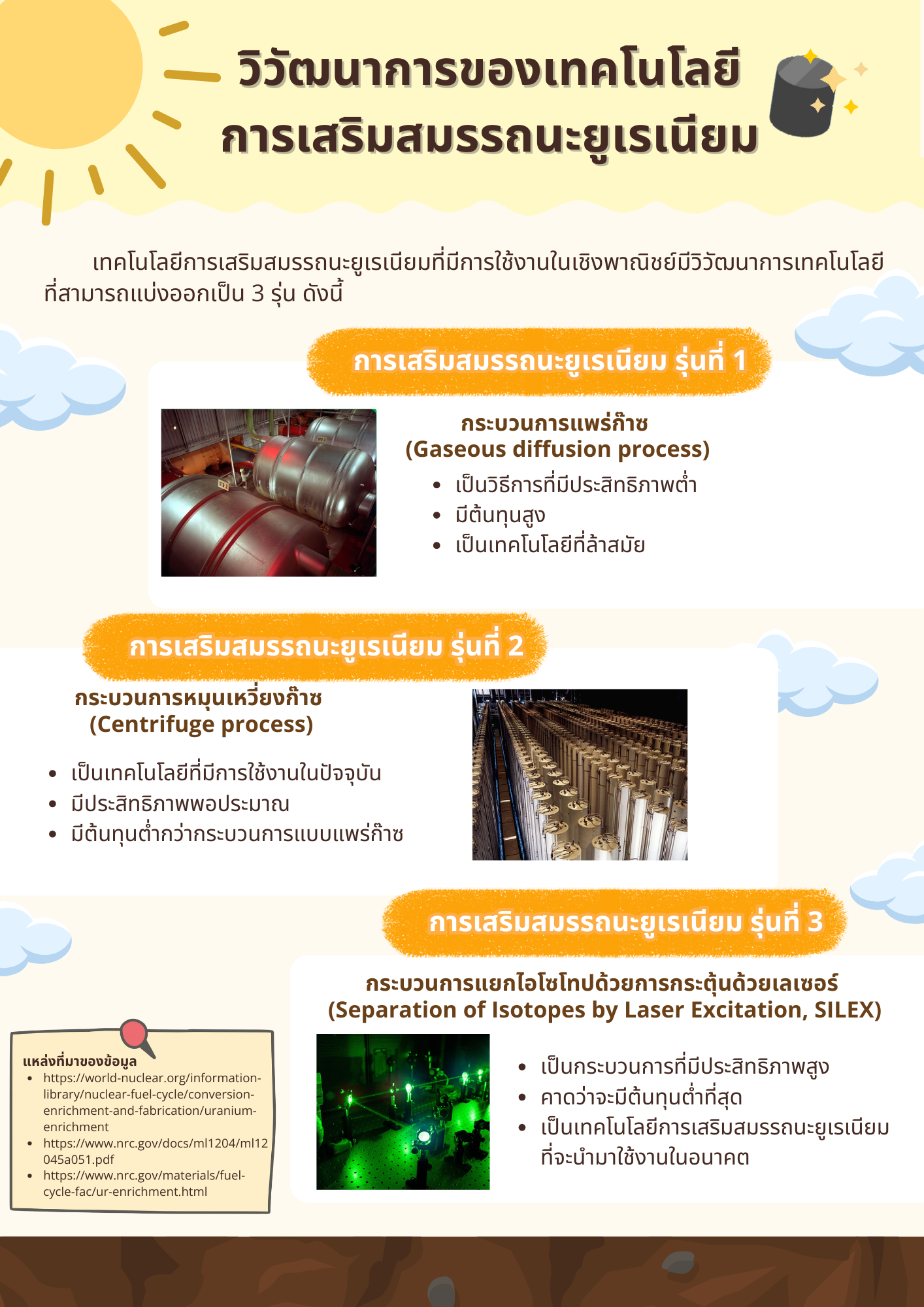 การประกอบเชื้อเพลิงนิวเคลียร์